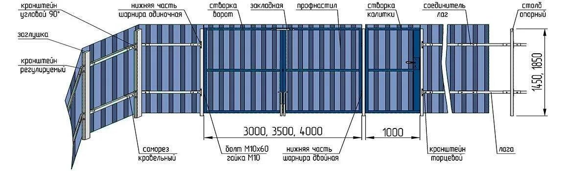 Какая профильная труба нужна для забора. Схема монтажа профнастила с20. Схема установки строительного забора из профлиста. Забор из профлиста 2м схема монтажа. Схема монтажа профлиста на забор с8.