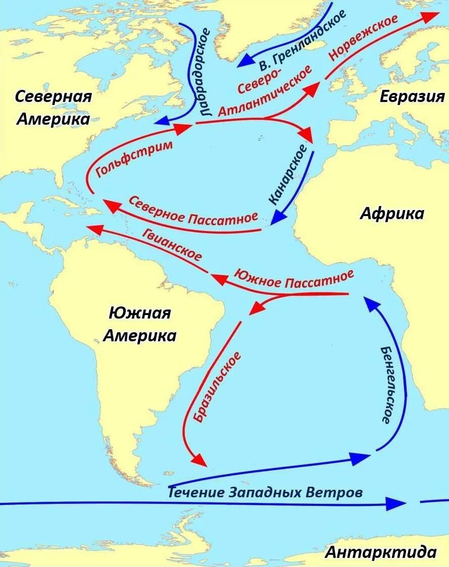 Направления течений атлантического океана