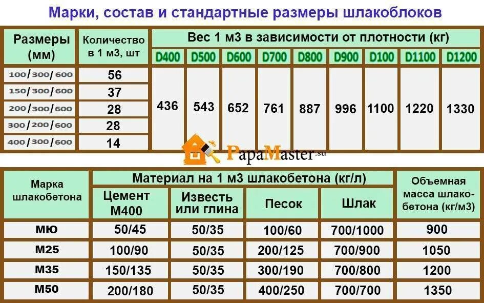 Расчет керамзитоблоков калькулятор
