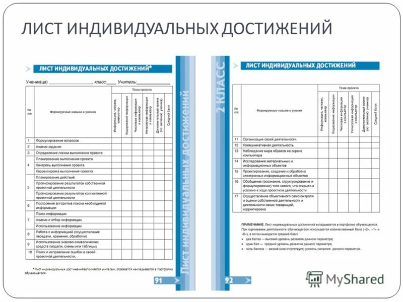 Создание индивидуального достижения. Листы индивидуальных достижений 3 класс фгос школа россии. таблица достижений учащихся начальной школы. лист оценки индивидуальных достижений. лист достижения учащихся начальной школы.