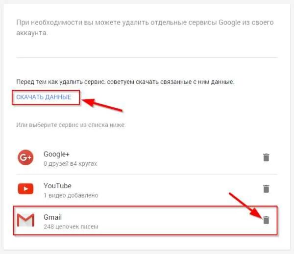Как удалить аккаунт в гугл фото. Аккаунт как удалить аккаунт gmail. Как закрыть гугл аккаунт. Как удалить из гугл почты аккаунт. Как удалить забытый аккаунт гугл