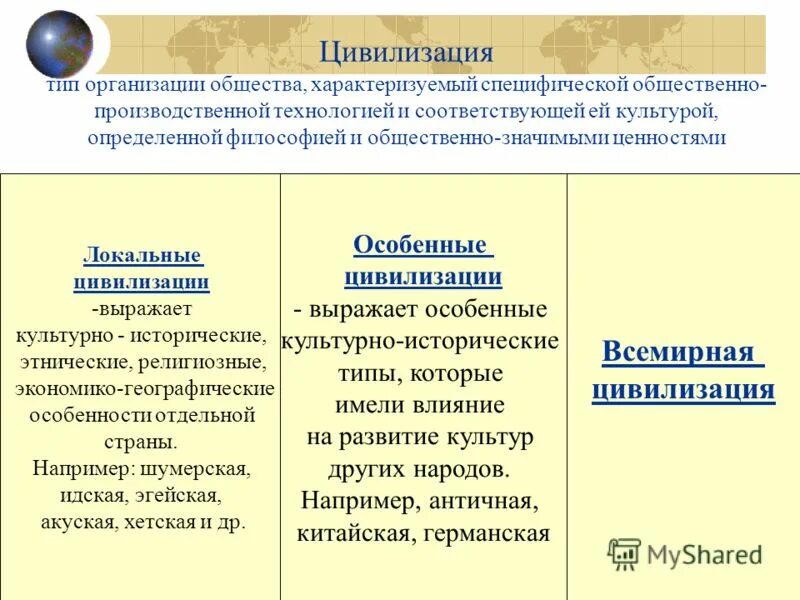 Характер взаимоотношений с природой цивилизации мероэ. Типы цивилизаций. Типы цивилизаций Обществознание. Общество цивилизация культура философия. Виды цивилизаций Обществознание.