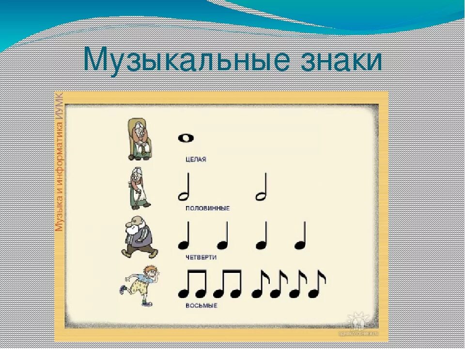 Сольфеджио длительности нот. Сольфеджио 1 класс Длительность нот. Музыкальные знаки. Длительности нот в Музыке.