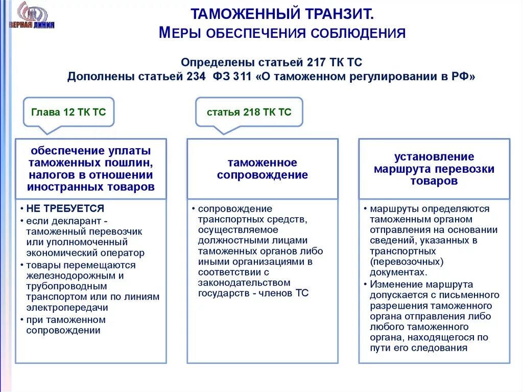 Транзит обеспечение