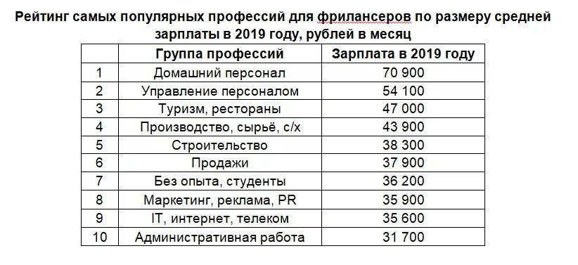 Востребованные и высокооплачиваемые профессии для девушек. Самые востребованные профессии для мужчин. Высокооплачиваемые женские профессии. Профессии список для девушек. Профессии которые получают зарплату