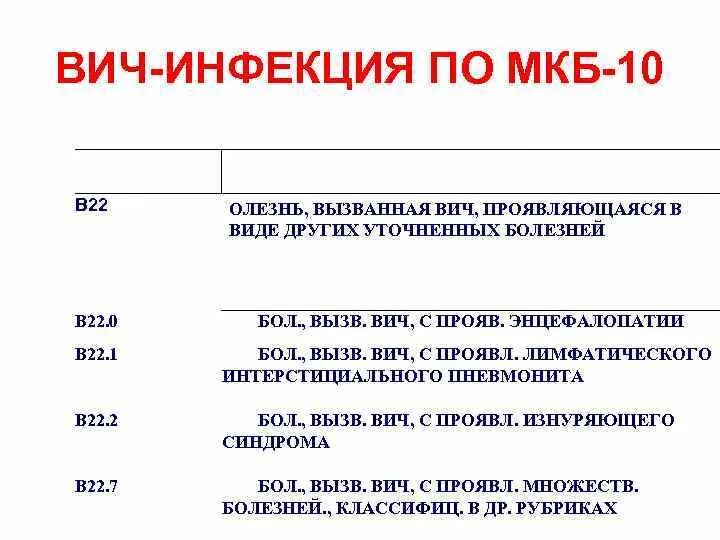 Вич инфекция мкб 10. Диагноз ВИЧ мкб 10. Кодировка диагноза ВИЧ-инфекции по мкб-10:. ВИЧ шифр по мкб 10. ВИЧ инфицированный мкб 10.