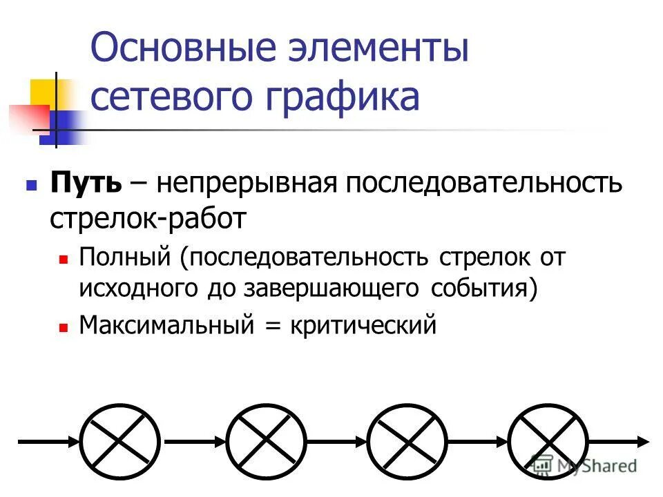 Перечислите основные элементы сетевого графика. Сетевой график элементы. Элементы сетевого графика. Образец сетевого графика. Элементы сетевого графика.