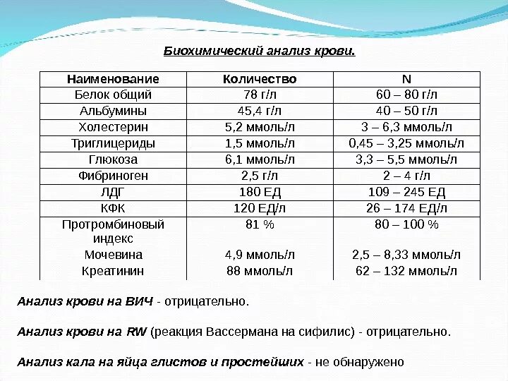 Общий б х. Биохимический показатель крови общий белок норма. биохимический анализ крови норма общий белок в крови. общий белок в биохимическом анализе крови норма. нормальные показатели глюкозы в биохимии крови.