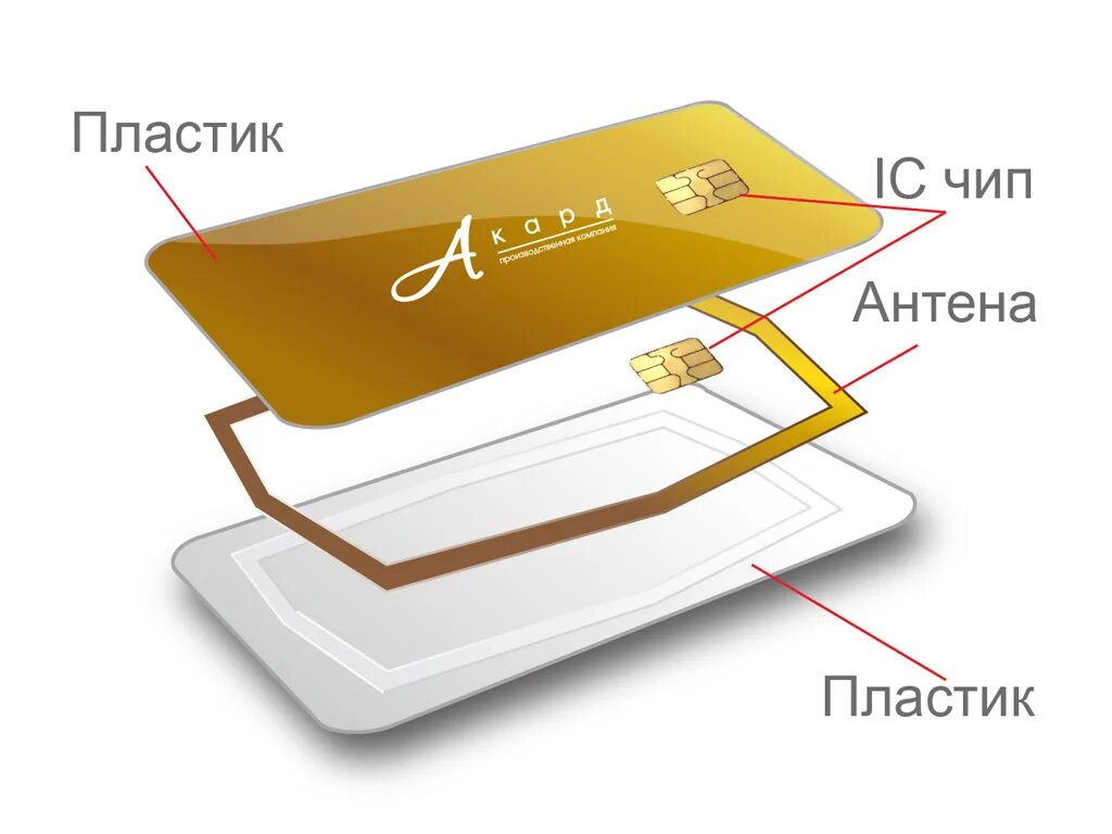 Смарт-карты бесконтактные em-marine,mifare. Пластиковая карта в разрезе. Кредитная карта. Устройство пластиковой карты. Пластиковые карты с чипом.