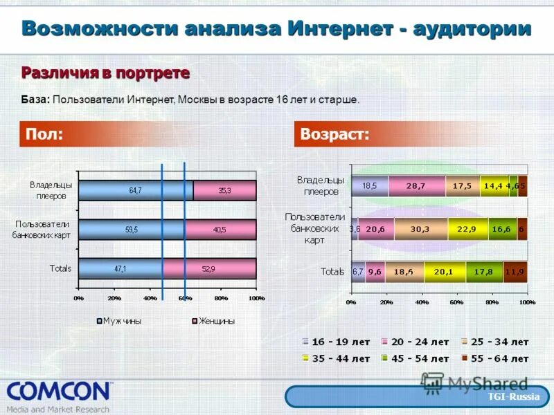 исследование интернет журналов