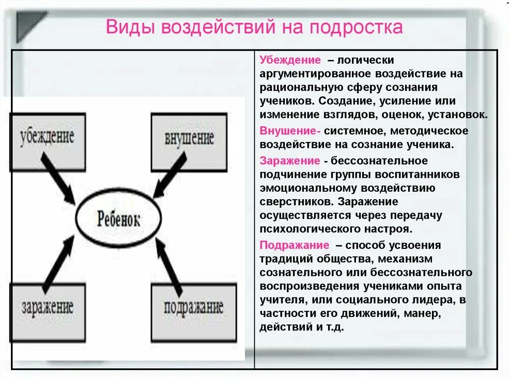 Механизм психологического влияния. Внушение убеждение подражание. Аражениевнушениеубеждениеподражание. Заражение внушение убеждение и подражание это способы. Виды психологического воздействия.