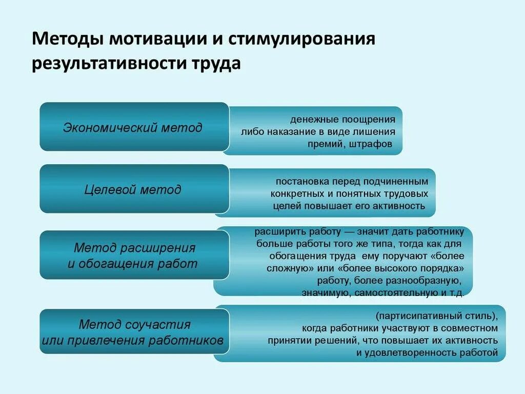 Социальные методы мотивации. Способы методы системы мотивации. методы и способы мотивации сотрудников предприятия.. методы стимулирования и мотивации персонала в организации. методы мотивации и стимулирования труда.