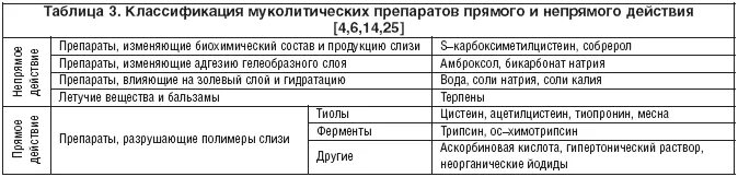 Какой класс муколитиков нельзя принимать с антибиотиками. Муколитики классификация. Муколитики препараты классификация. Муколитики таблица. Муколитики прямого и непрямого действия.