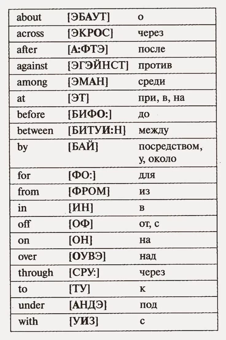 Hair перевод на русский произношение. Таблица английских предлогов с переводом и транскрипцией. Как читается английские предлоги. Предлоги в английском языке с транскрипцией. Предлоги английский язык 2 класс с транскрипцией и переводом.