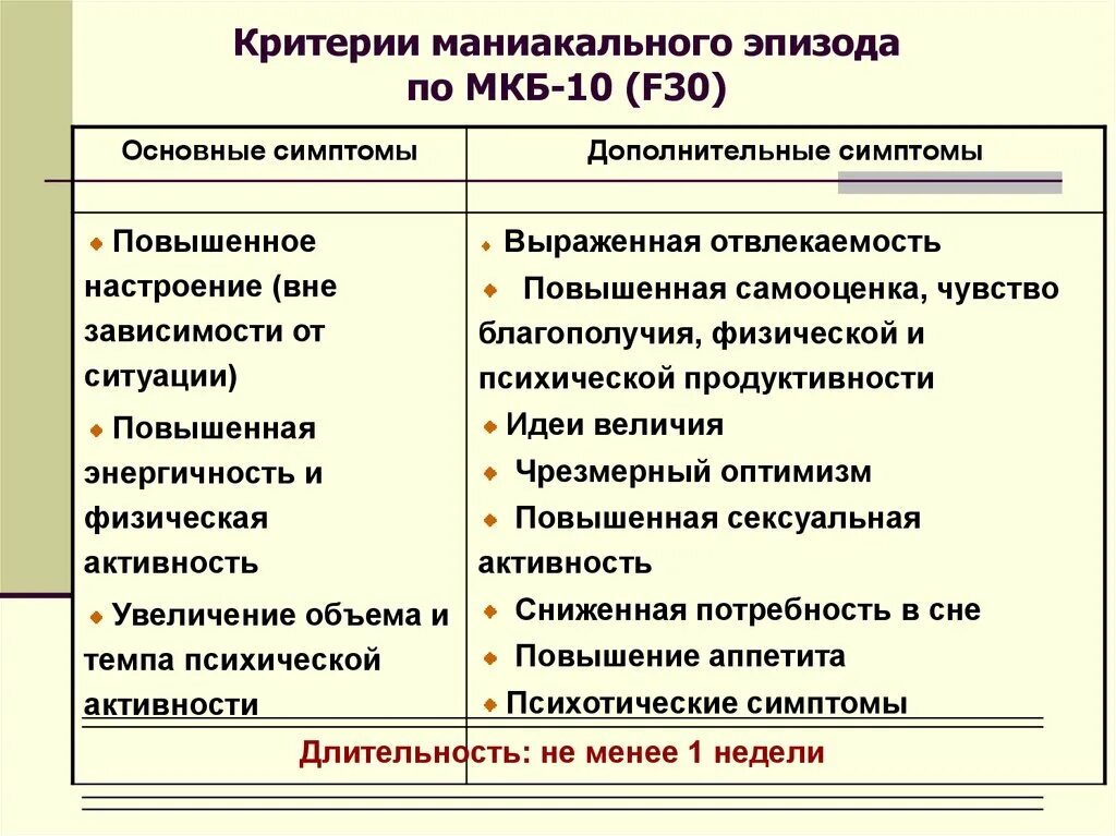 Маниакальный эпизод биполярного расстройства. Маниакально-депрессивные эпизоды. Критерии маниакального синдрома. Маниакальный эпизод симптомы.