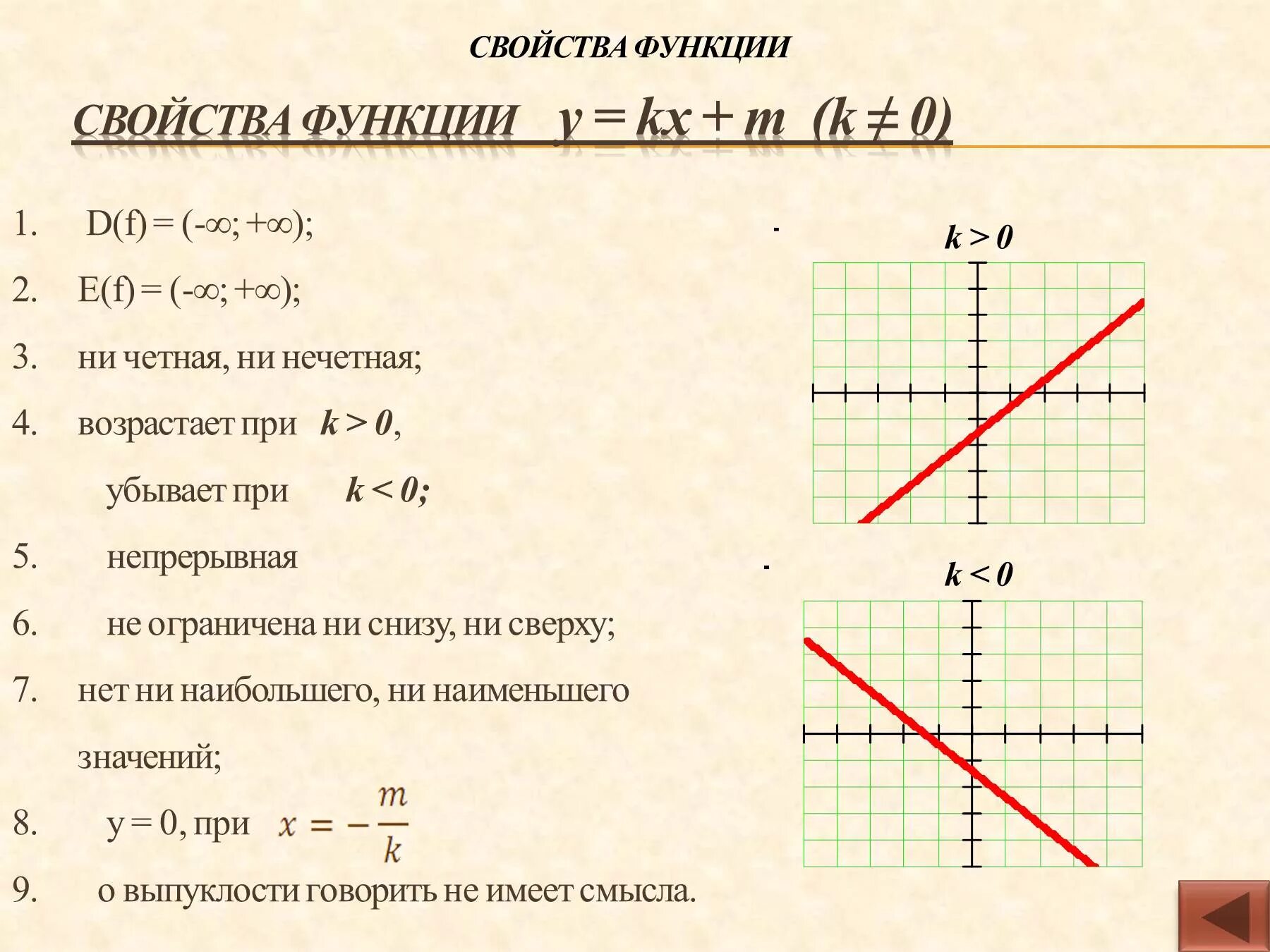 Функция y k x 9 класс. Свойства Графика линейной функции y KX+B. Свойства линейной функции y KX+B И ее график. Графики линейных функций y=KX+B. Свойства функции y=KX.