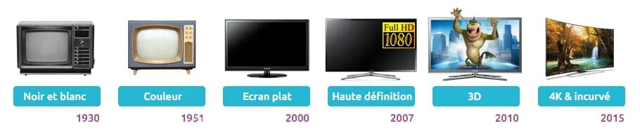 Тв меняйся. Эволюция телевизоров. Как МЕНЯЛСЯ телевизор. Телевизоры по годам. Развитие телевизоров.