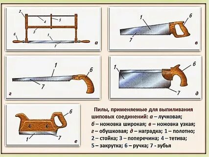 Можно ли ножовкой
