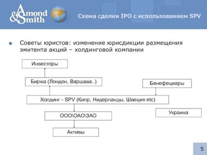 Субъективный состав сделок