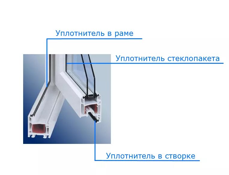 Уплотнитель притвора. Уплотнитель притвора створки и рамы. Уплотнитель v-профиль. Уплотнитель серый Wintech на окна ПВХ на створку.