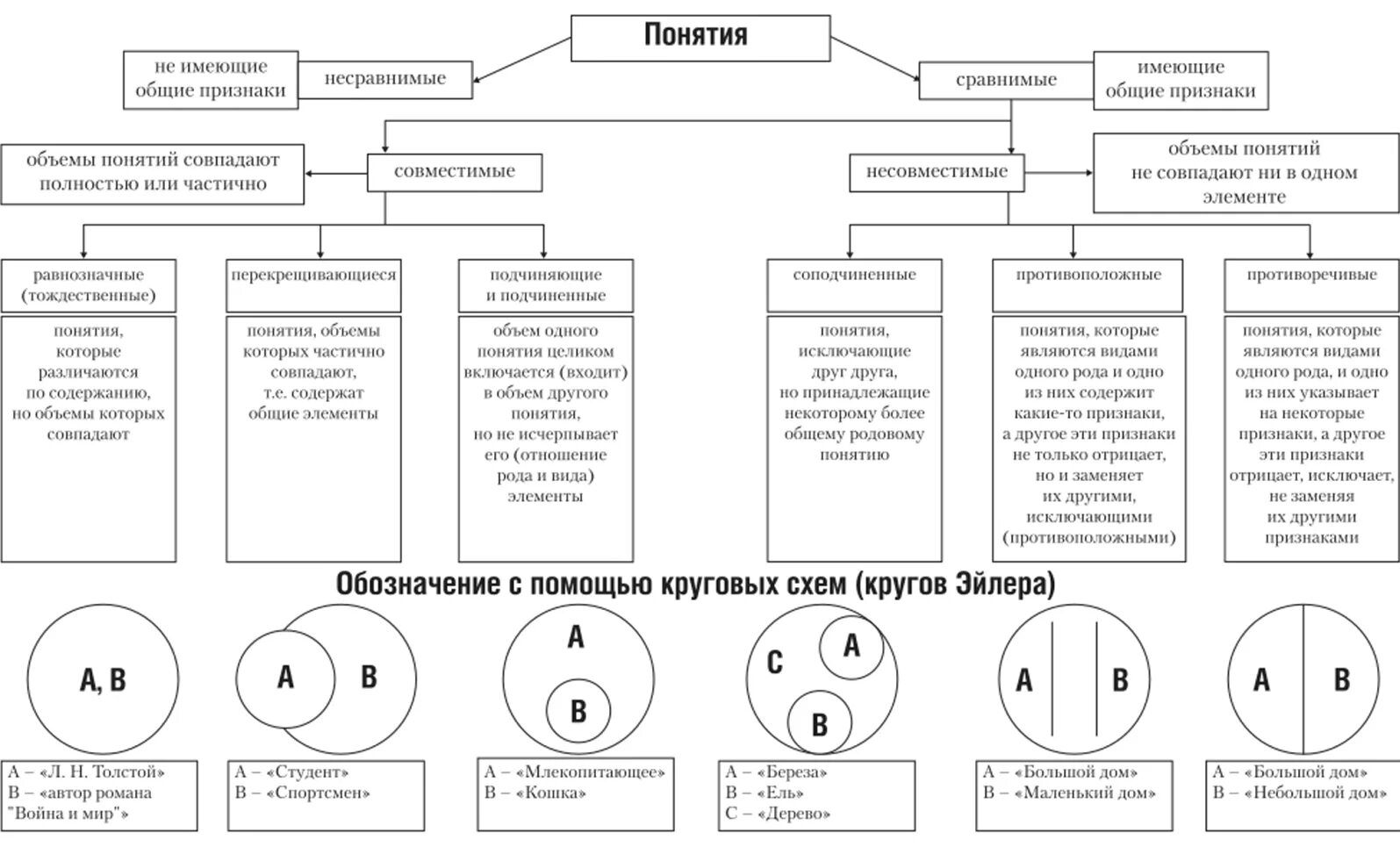 Логическая характеристика понятий в логике. Классификация понятий по объему и содержанию логика. Понятия по объему и содержанию в логике. Классификация деления в логике. Пример простого понятия