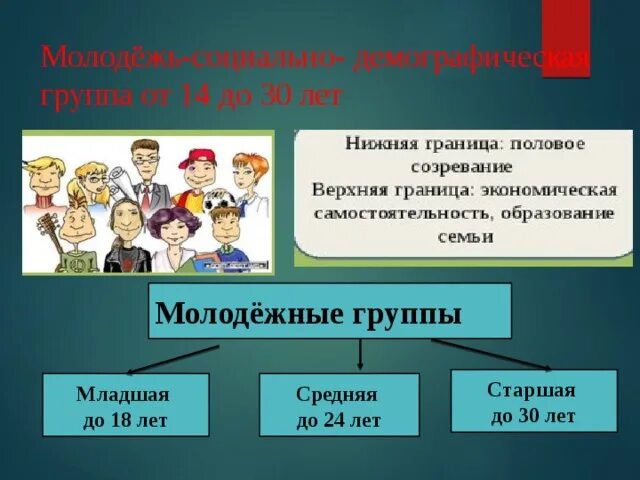 Демографическая группа обществознание. Молодёжь это социально-демографическая группа. Социально-демографические группы. Демографическая социальная группа это. Молодёжные как социально демографическая группа.