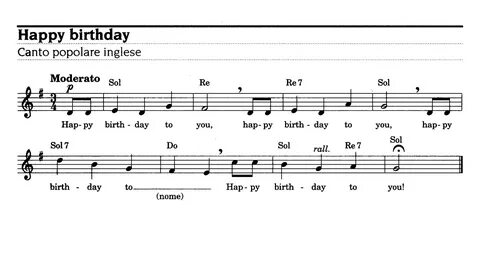 Happy pharrell williams текст. Песня хапи хеар. Песня хапи хеар. Happy birthday to you песня. Песня хапи хеар.