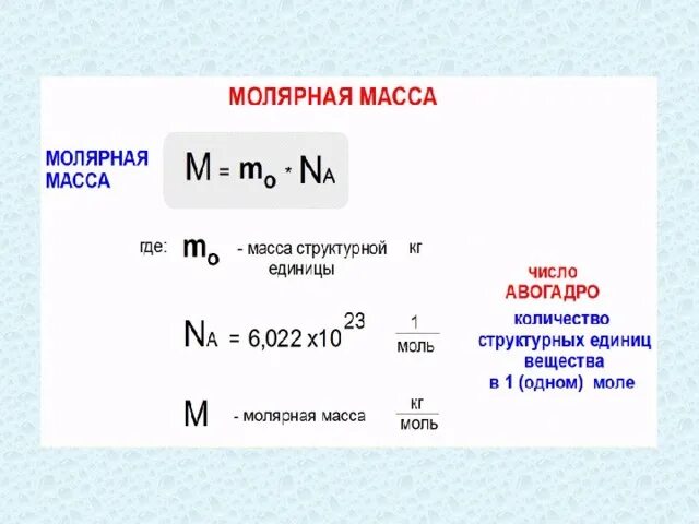 Определите молярную массу натрия