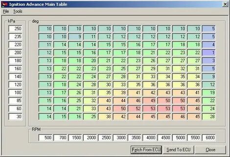 Spark table