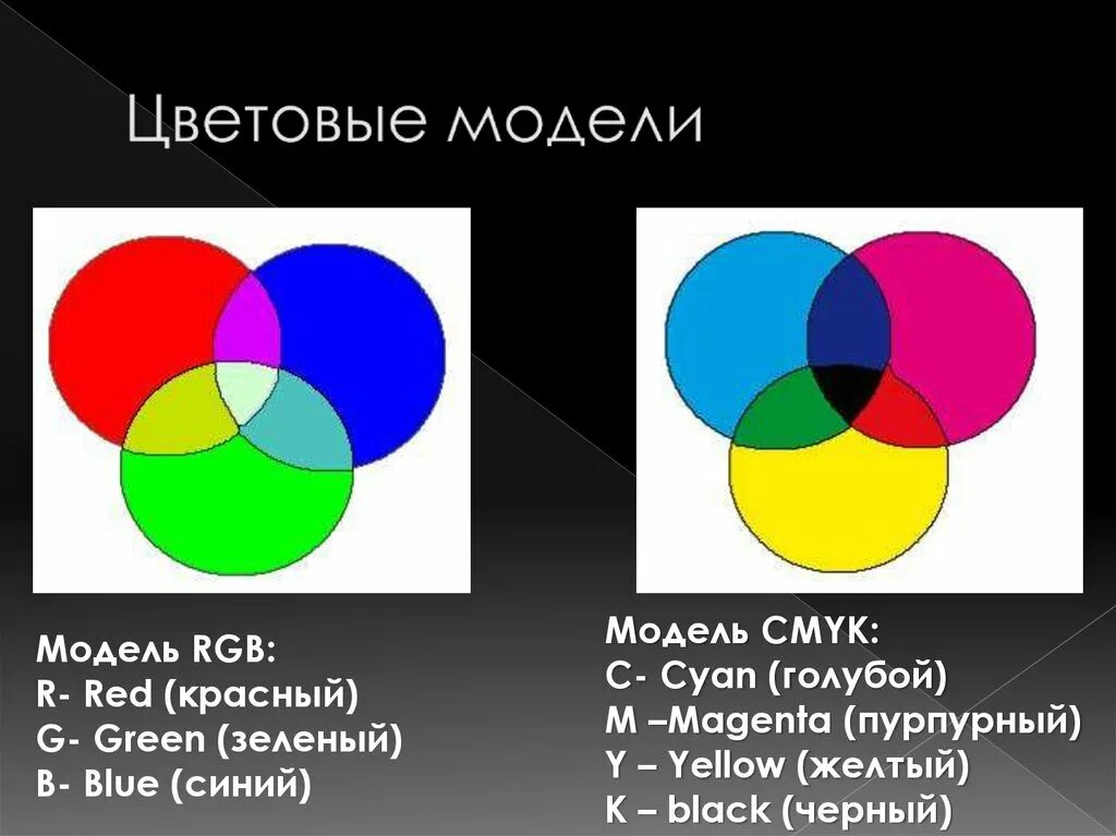 Цветовая модель РГБ И Смук. Основные цветовые модели. Цветовая модель CMYK. Цветовые модели в компьютерной графике. Какие цвета используются в цветовой модели rgb