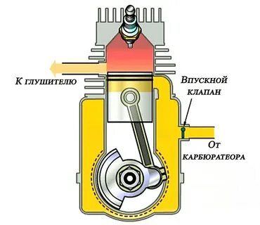 2т мотор