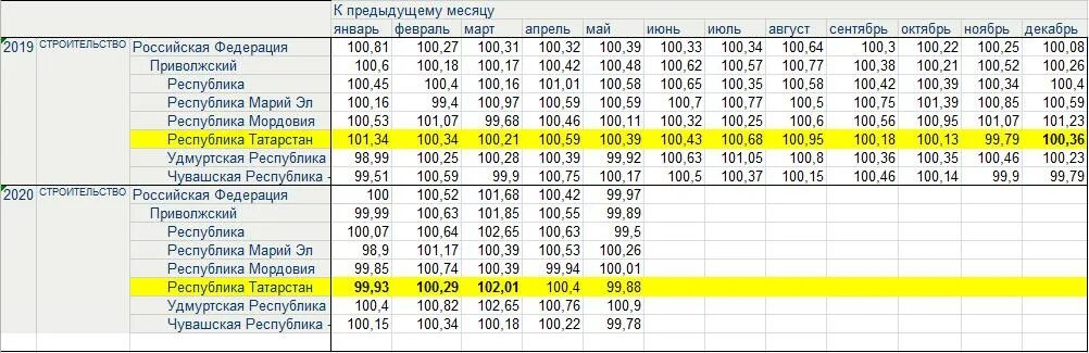 Приказ 841 пр от 23.12 2019. Ценообразование в строительстве. Индекс цен на продукцию (затраты,услуги) инвестиционной деятельности. Индекс фактической инфляции. Индексы цен на продукцию затраты услуги инвестиционного назначения.