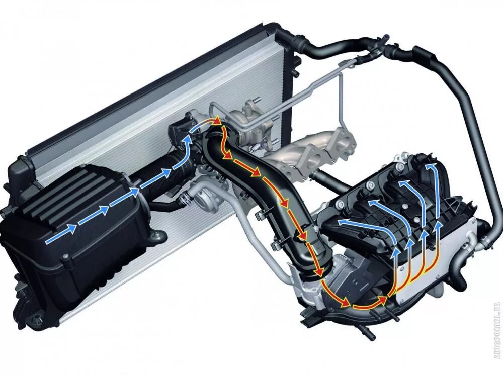 Система охлаждения двигателя автомобиля. Жидкостная система охлаждения двс схема. Схема системы охлаждения автомобильного двигателя. Система охлаждения двигателя 4в11. Принцип работы системы охлаждения двигателя автомобиля.