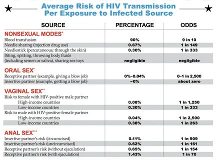 bleeding gums giving blow job hiv - imoveisecia.com.