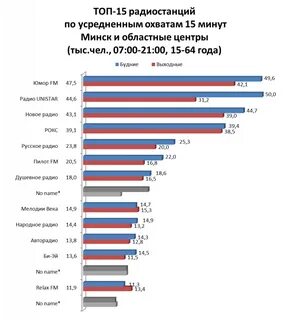 Топ радио москва