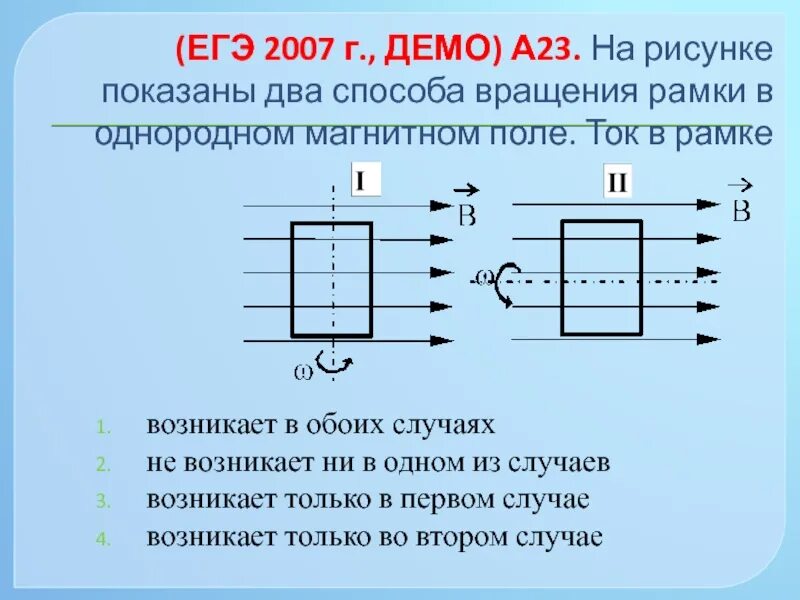 На рисунке показано магнитное поле. Металлическая рамка в магнитном поле. Электромагнитная индукция вращение рамки. Показаны два способа вращения рамки в однородном магнитном поле.. Рамка с током в однородном магнитном поле.