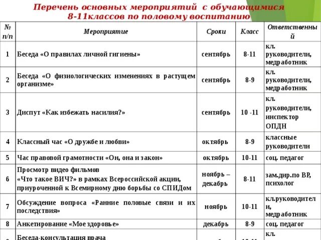 Список мероприятий в школе. Мероприятия по половому воспитанию. План беседы по половому воспитанию. Темы мероприятий по половому воспитанию. Мероприятия по половому воспитанию в школе.