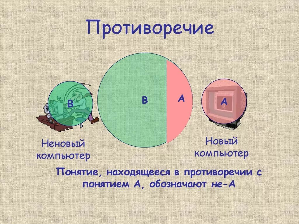 Противоречащие понятия. Противоречие. противоречие понятий в логике. понятие логического противоречия. противоречивые понятия.