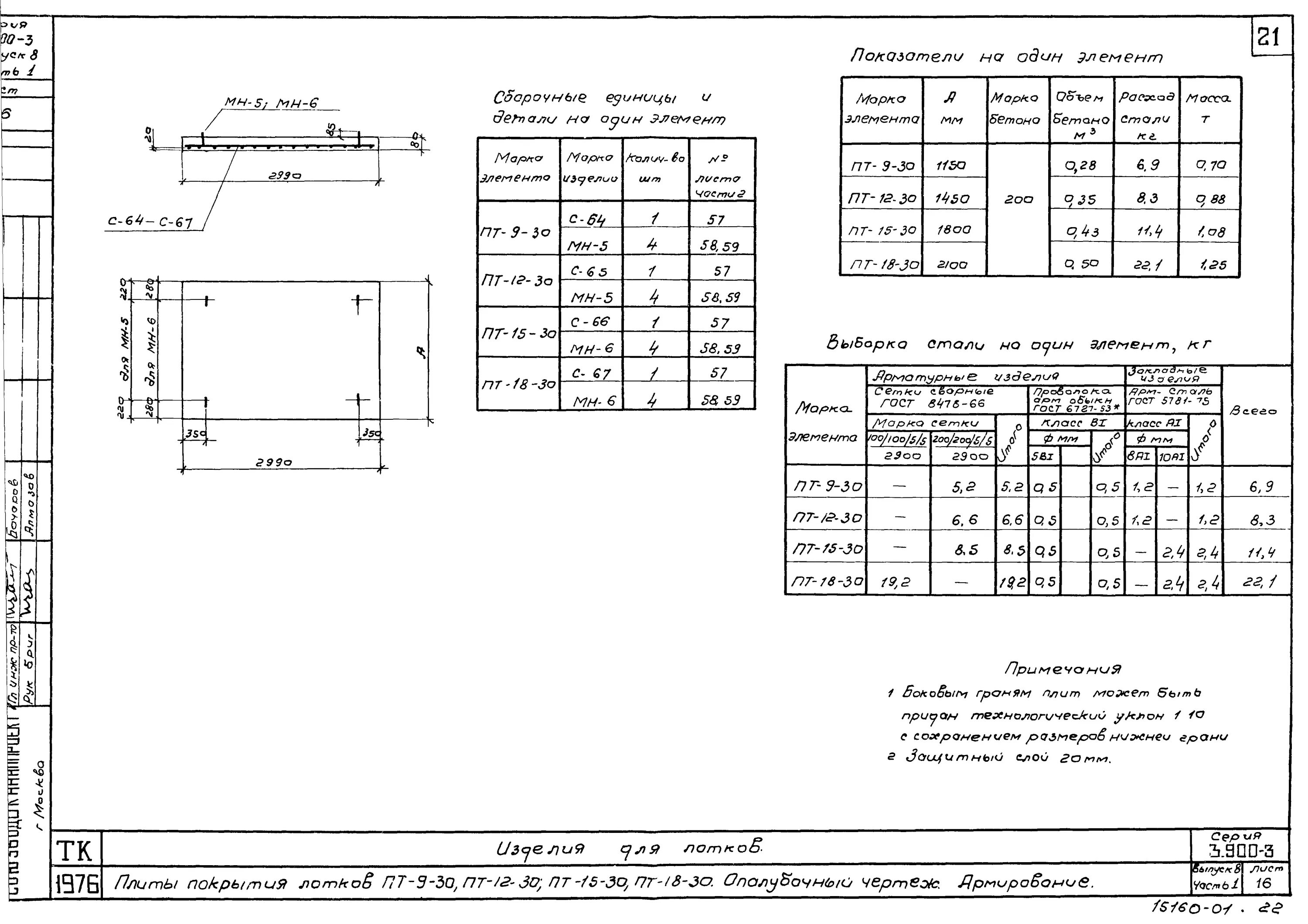 Плита покрытия пт 75.180.14-6 армирование. Чертеж пт 300.300.16-3 армирование. Пт 60 армирование чертеж. Пт 12,5-8,6 армирование.