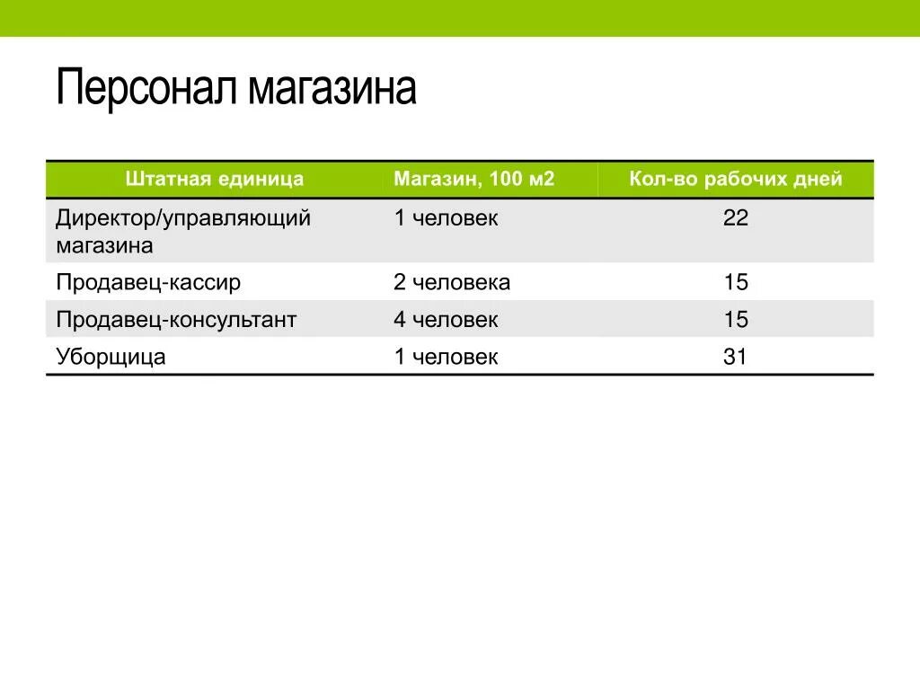 Код 15 5. Код 15 в магазине. Коды сотрудников. Код 15 в магазине Reserved. Коды в торговых центрах для сотрудников.