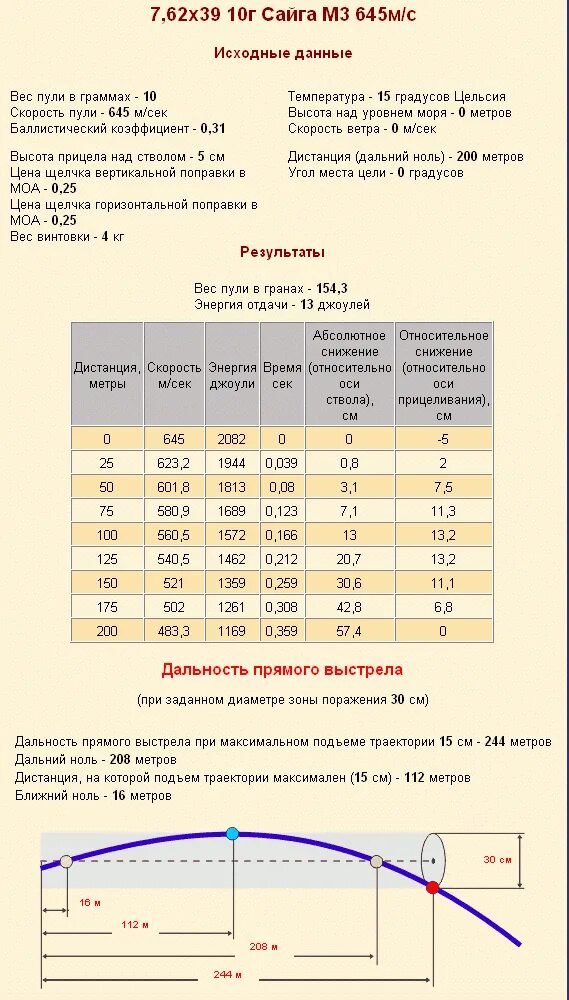 Сколько дальность пули