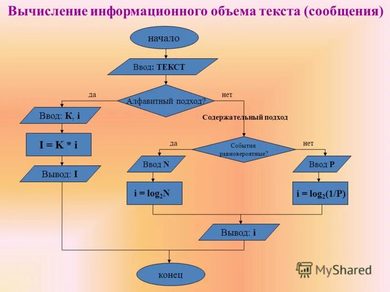 Цикл с ветвлением блок схема. Алгоритм двух указателей. Алгоритм двух указателей. Последовательность алгоритма планирования. Else правило.