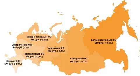 Уральско сибирский