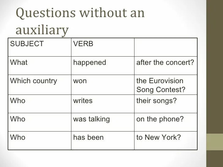 How many subjects. Questions without Auxiliaries. Questions with Auxiliaries. Вопрос to the subject. Questions without Auxiliaries правило.