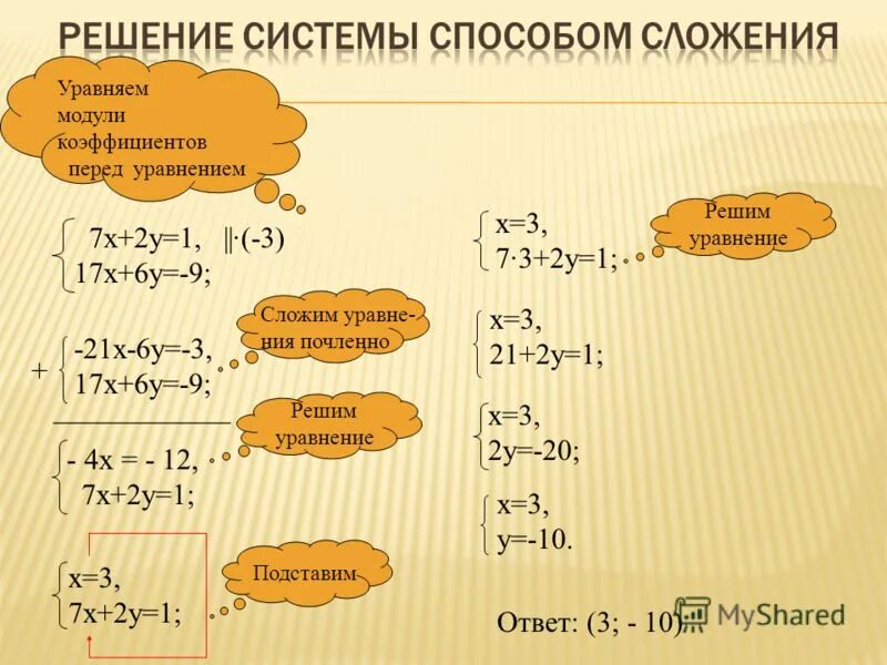 Решение систем линейных уравнений методом сложения 7 класс. Алгебраическая система уравнений 7 класс. Способ решения уравнения 7 класс. Решение систем линейных уравнений 7 класс. Как решать уравнения 7 класс.