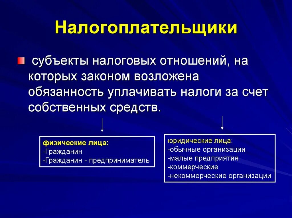 Налоги которые платит организация. Налогоплательщики физические лица. Виды налогоплательщиков в РФ. Основные налогоплательщики. Налогоплательщики физические и юридические лица.