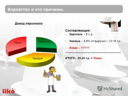 Доходы персонала