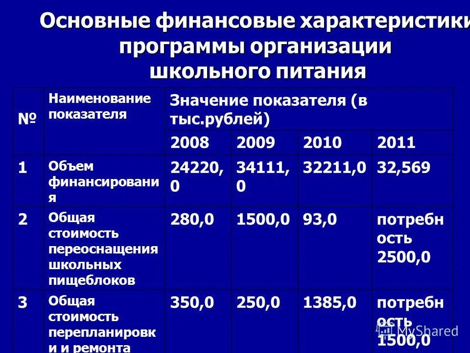 обязанности финансового отдела на предприятии. финансовая характеристика учреждения. финансовая характеристика учреждения. финансовая характеристика учреждения. таблица 1.
