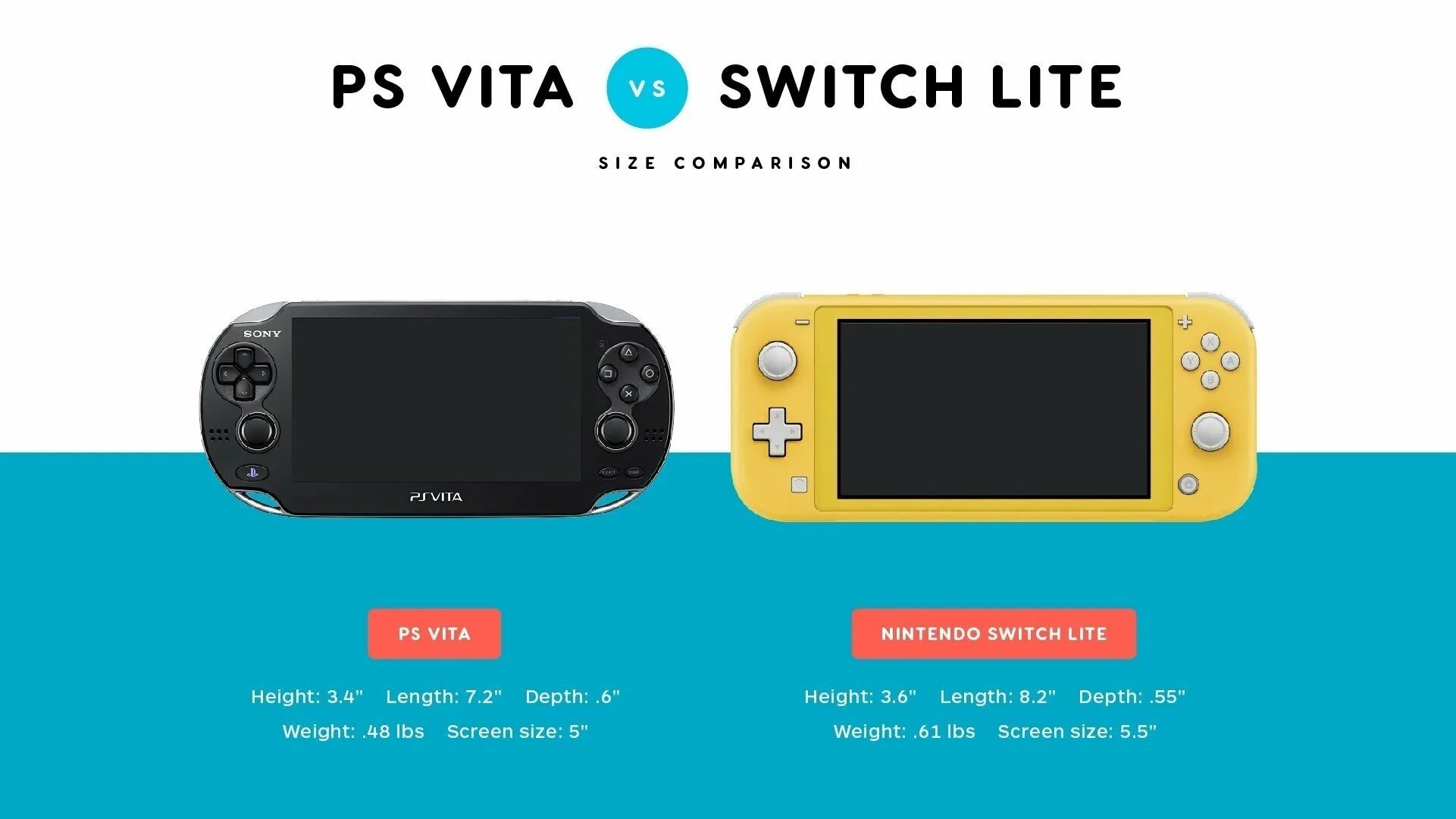 Nintendo Switch габариты. Nintendo Switch Lite PS Vita. Nintendo Switch Размеры. Размеры PS Vita и Nintendo Switch Lite. Nintendo vita