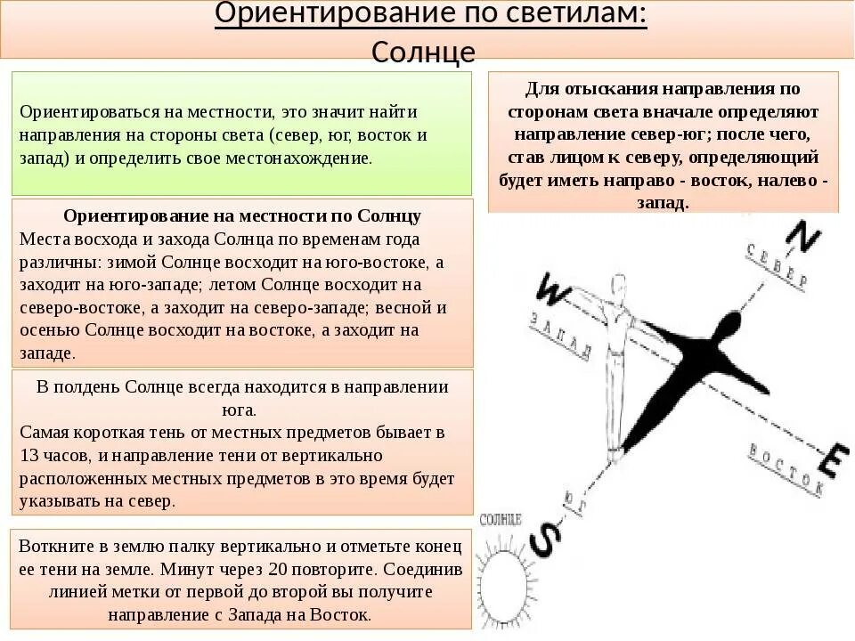 Ориентирование по местности по солнцу. Ориентация на местности по солнцу.